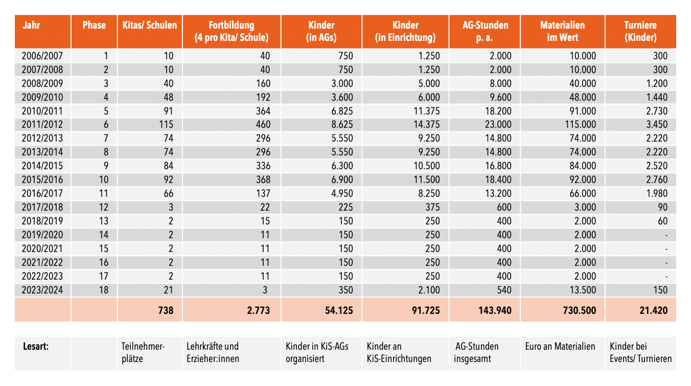 KiS-Fakten-und-Zahlen-v5