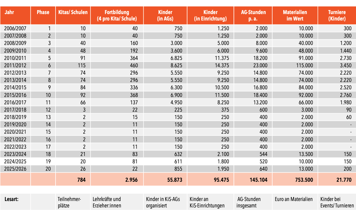 KiS Zahlen und Fakten 2026 Klasse in Sport - Zahlen und Fakten